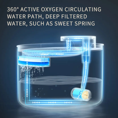 Packaging and box contents of the water fountain
